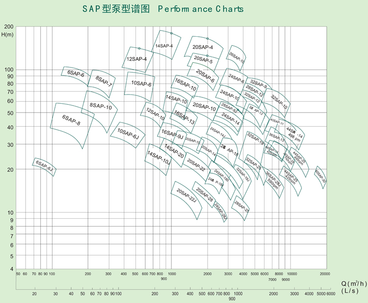 SAP型泵系單級(jí)雙吸水平中開式離心泵(圖1)