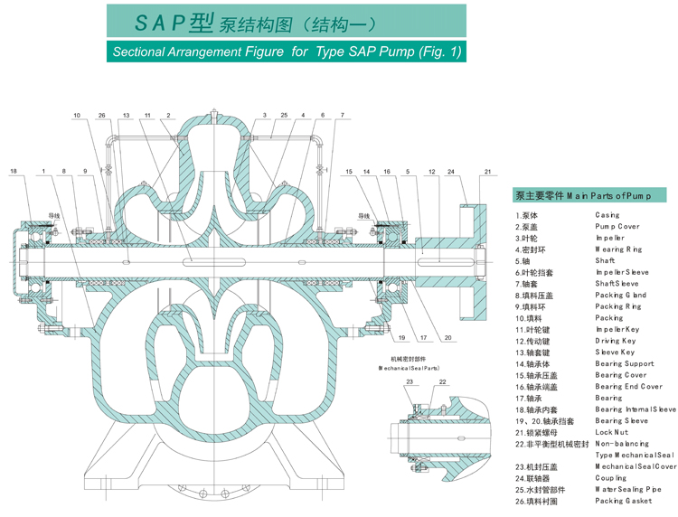 SAP型泵系單級(jí)雙吸水平中開式離心泵(圖1)