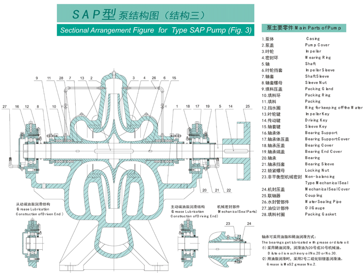 SAP型泵系單級(jí)雙吸水平中開式離心泵(圖3)