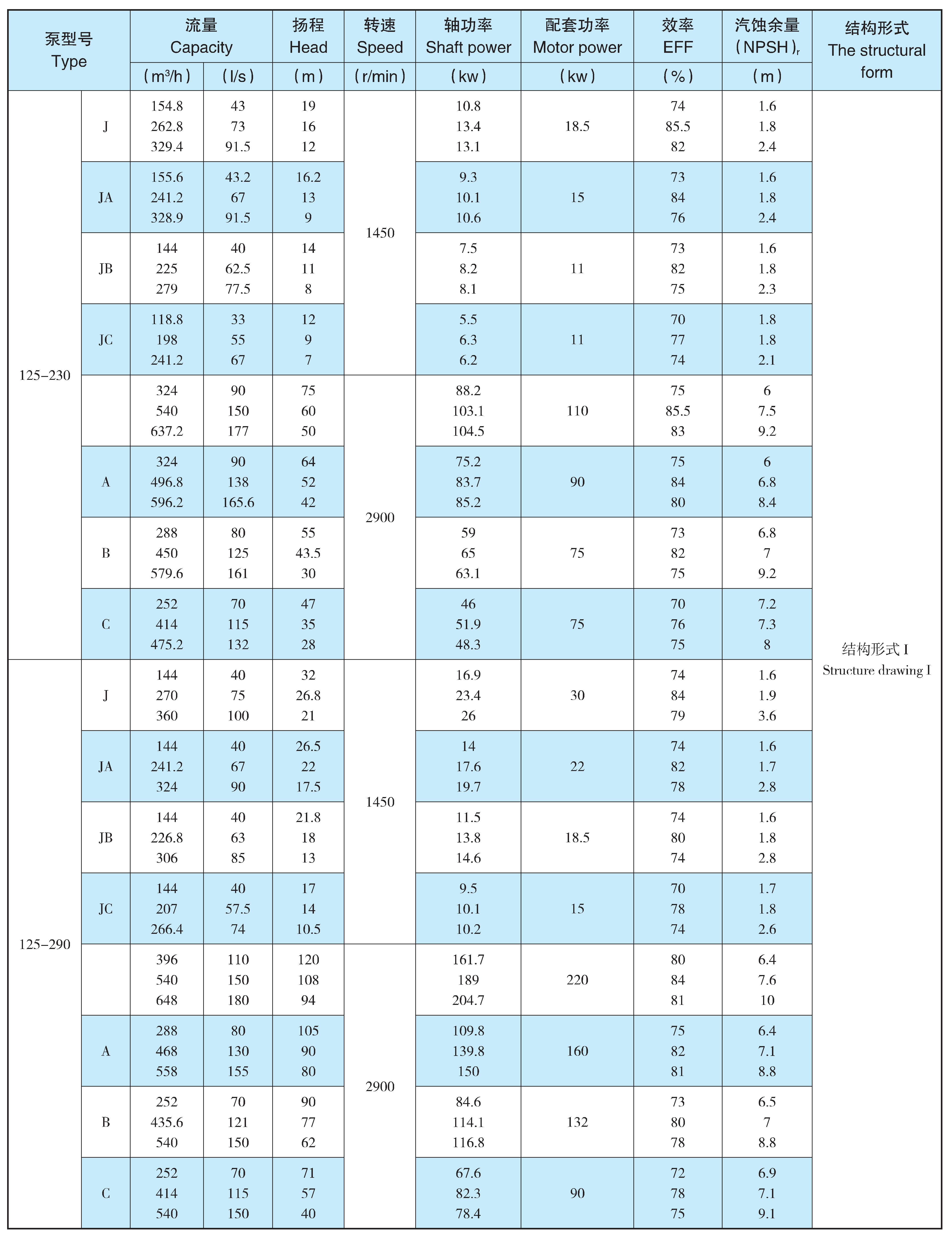 TDXS高效節(jié)能雙吸中開泵(圖6)