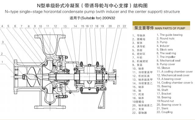 單級單吸懸臂式離心冷凝泵(圖9)