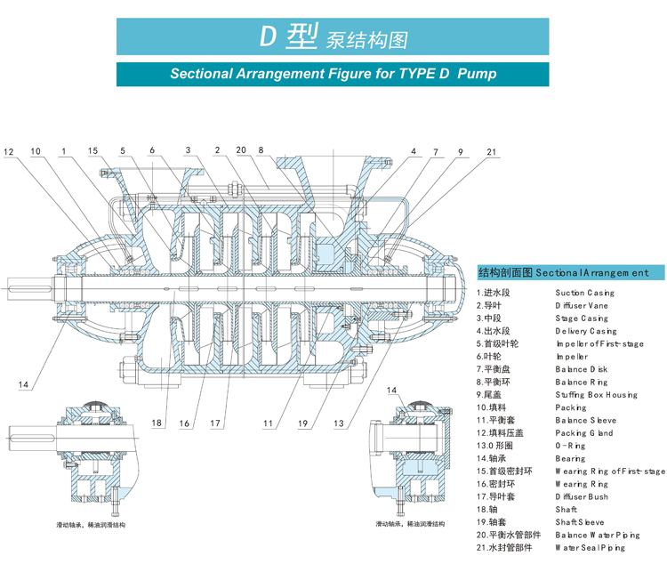 節(jié)段式多級(jí)離心泵(圖1)