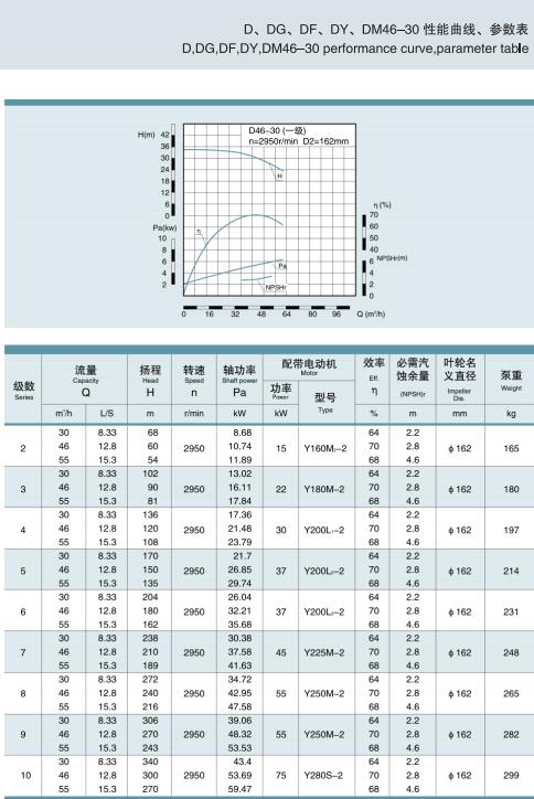 節(jié)段式多級(jí)離心泵(圖12)