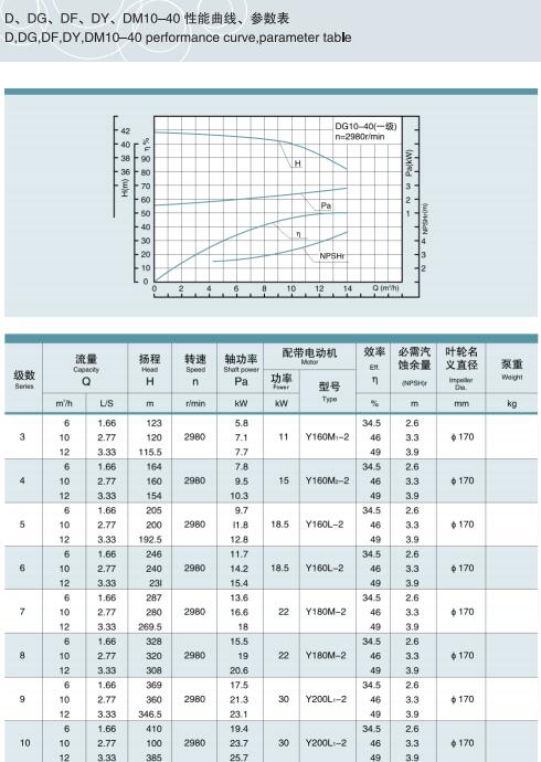 節(jié)段式多級(jí)離心泵(圖5)