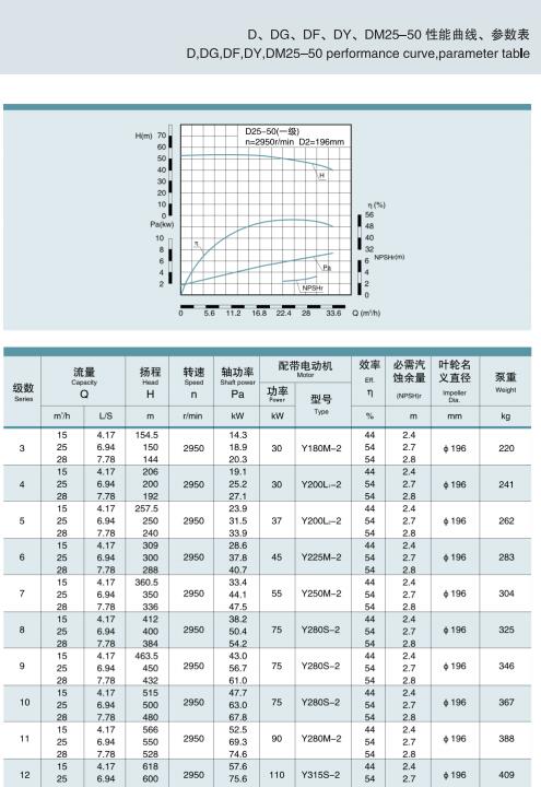 節(jié)段式多級(jí)離心泵(圖10)