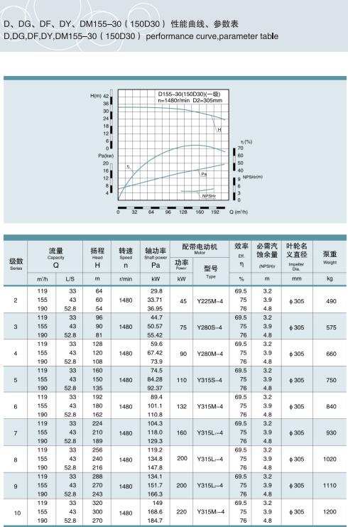 節(jié)段式多級(jí)離心泵(圖3)