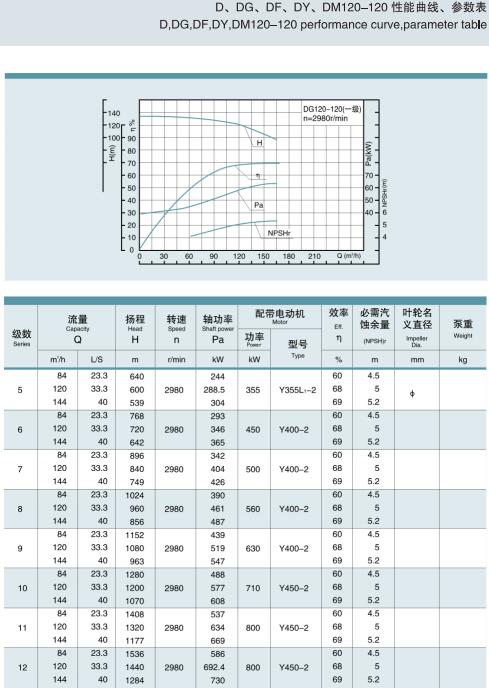 節(jié)段式多級(jí)離心泵(圖20)