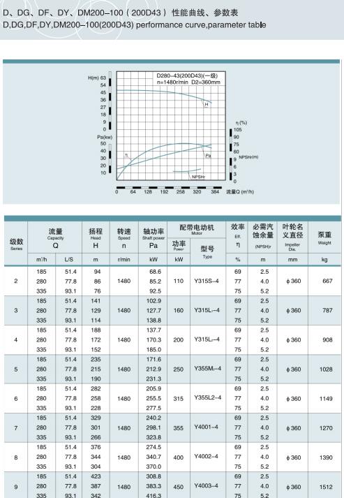 節(jié)段式多級(jí)離心泵(圖25)