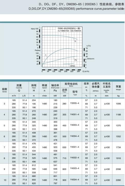 節(jié)段式多級(jí)離心泵(圖26)