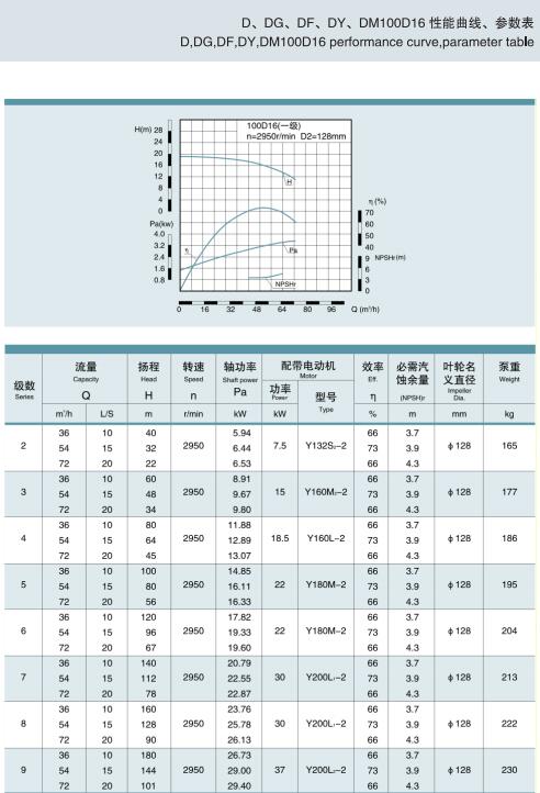 節(jié)段式多級(jí)離心泵(圖38)