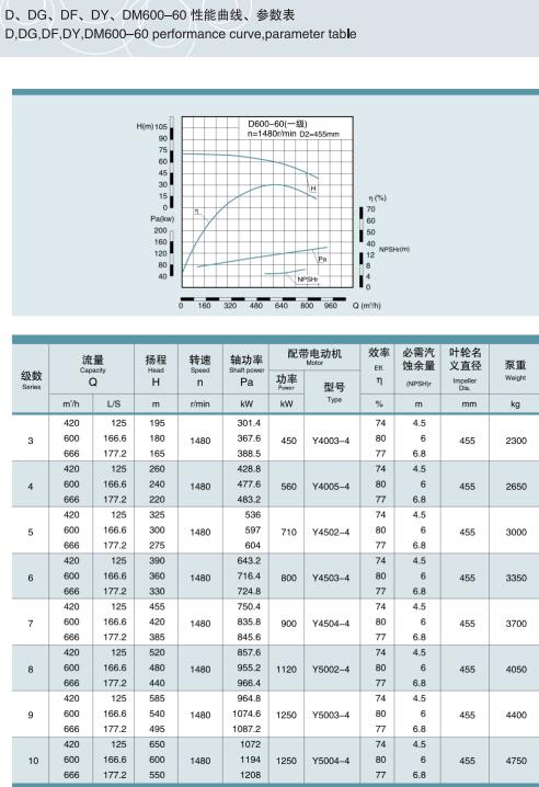 節(jié)段式多級(jí)離心泵(圖33)