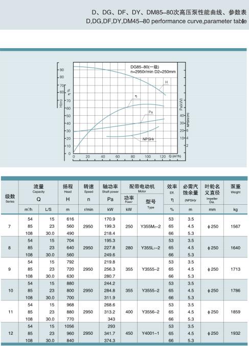 節(jié)段式多級(jí)離心泵(圖42)