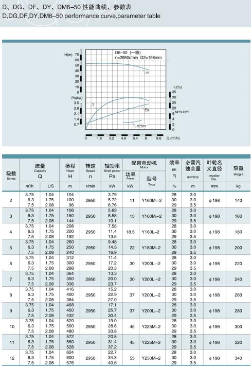 單吸多級節(jié)段式鍋爐給水泵(圖3)