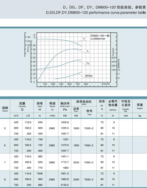 單吸多級節(jié)段式鍋爐給水泵(圖34)