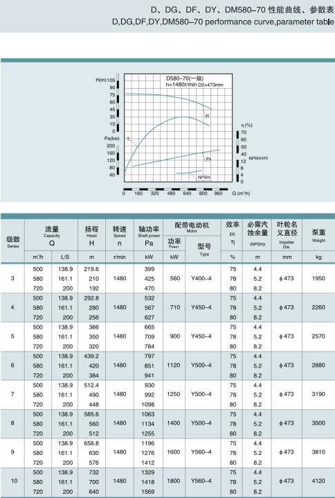 單吸多級節(jié)段式鍋爐給水泵(圖32)