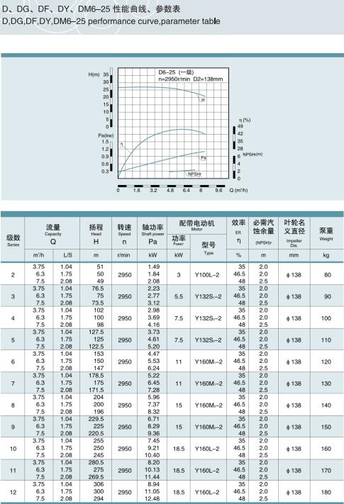 單吸多級節(jié)段式鍋爐給水泵(圖1)