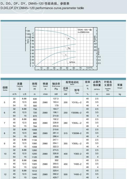 單吸多級節(jié)段式鍋爐給水泵(圖8)