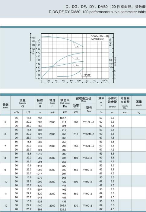 單吸多級節(jié)段式鍋爐給水泵(圖16)