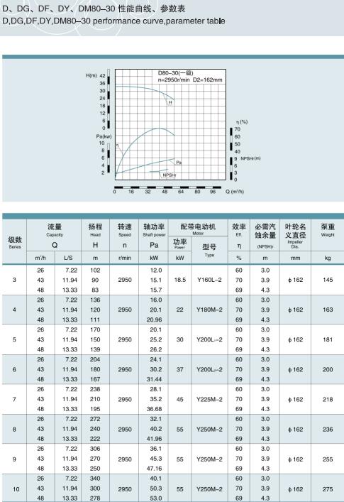 單吸多級節(jié)段式鍋爐給水泵(圖15)