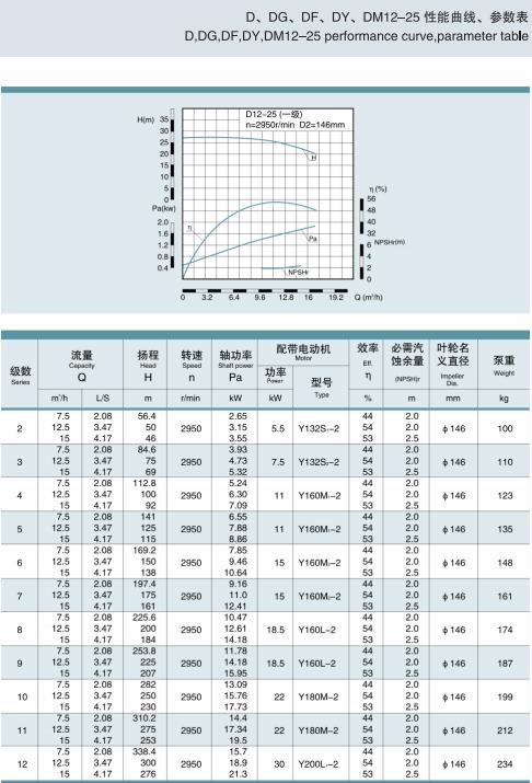 單吸多級節(jié)段式鍋爐給水泵(圖6)