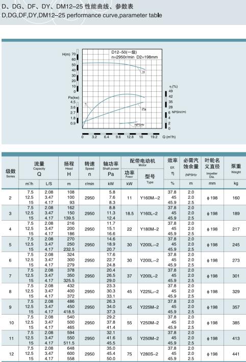 單吸多級節(jié)段式鍋爐給水泵(圖7)