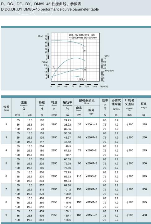 單吸多級節(jié)段式鍋爐給水泵(圖17)