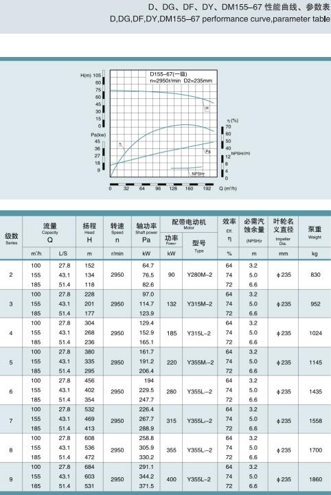 單吸多級節(jié)段式鍋爐給水泵(圖22)