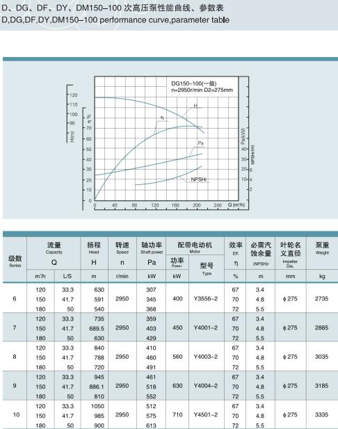 單吸多級節(jié)段式鍋爐給水泵(圖43)