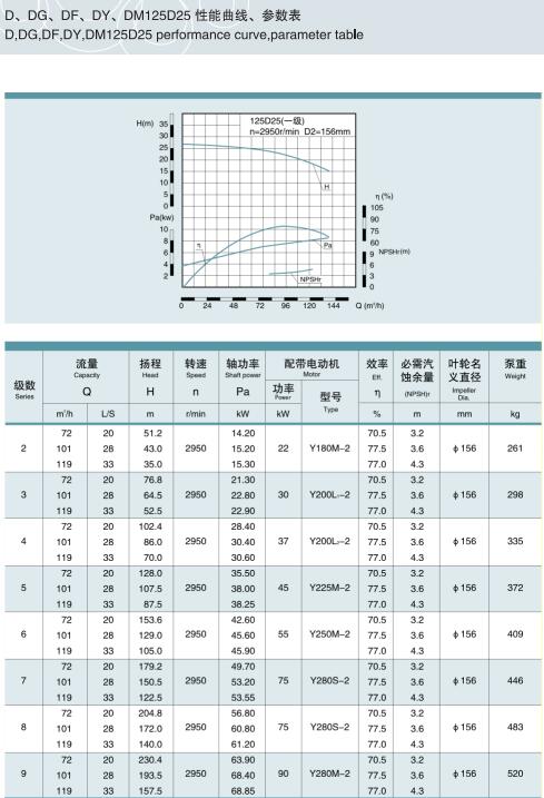 單吸多級節(jié)段式鍋爐給水泵(圖39)