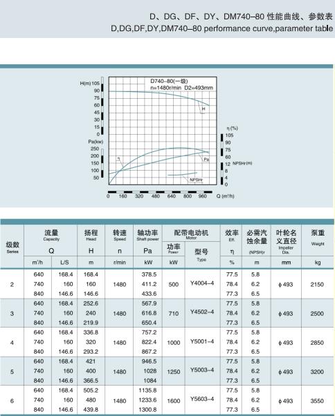 單吸多級節(jié)段式鍋爐給水泵(圖36)