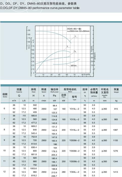 單吸多級節(jié)段式鍋爐給水泵(圖41)