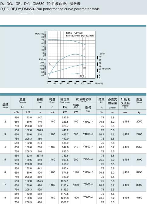 單吸多級節(jié)段式鍋爐給水泵(圖35)