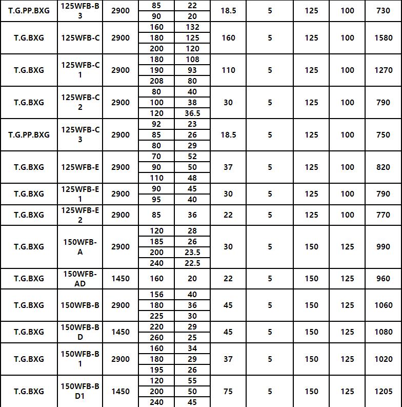 WFB型無(wú)堵塞自控自吸化工泵(圖7)