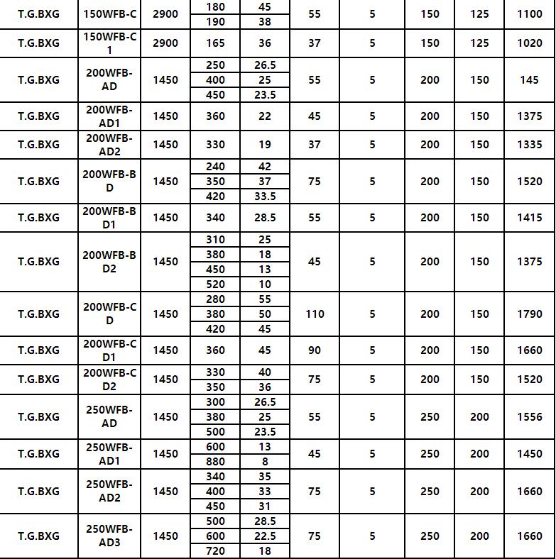 WFB型無(wú)堵塞自控自吸化工泵(圖8)