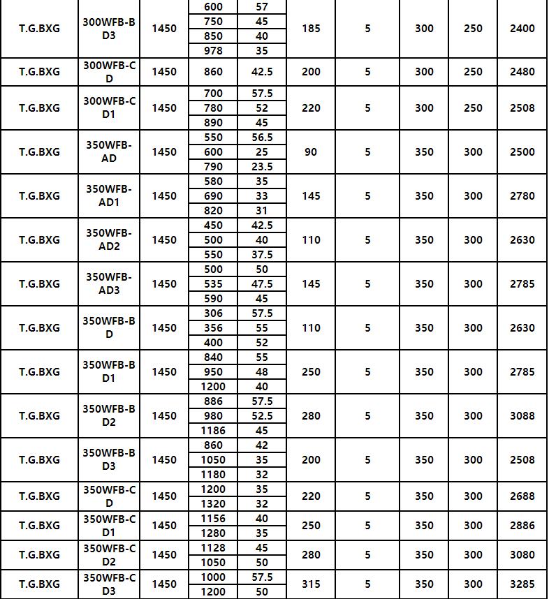 WFB型無(wú)堵塞自控自吸化工泵(圖10)