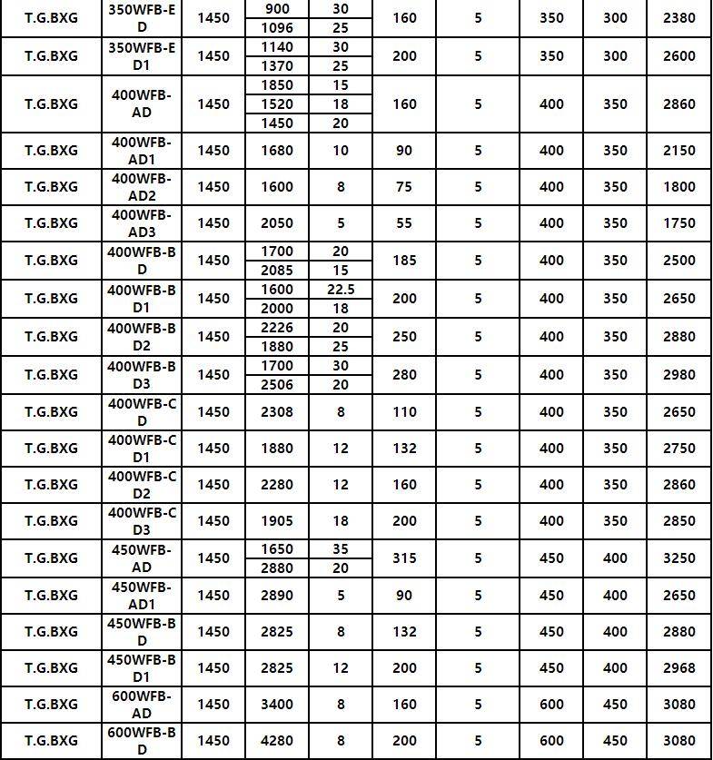 WFB型無(wú)堵塞自控自吸化工泵(圖11)