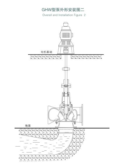 柴油機驅防洪排澇水泵(圖3)