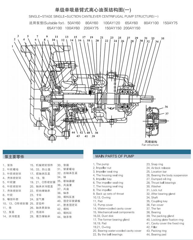 AY型多級離心油泵(圖2)