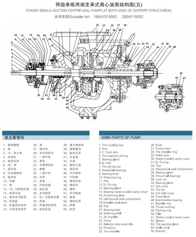 AY型多級離心油泵(圖6)