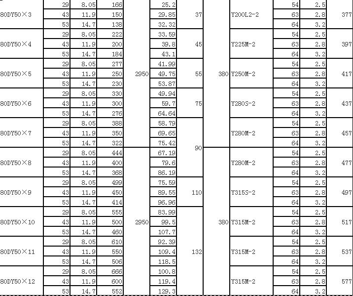 DY單吸多級節(jié)段式離心油泵(圖7)