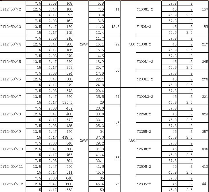 DY單吸多級節(jié)段式離心油泵(圖3)