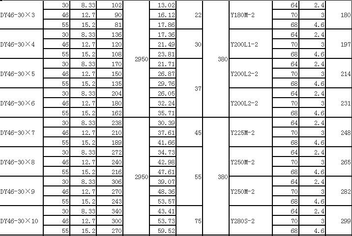 DY單吸多級節(jié)段式離心油泵(圖6)