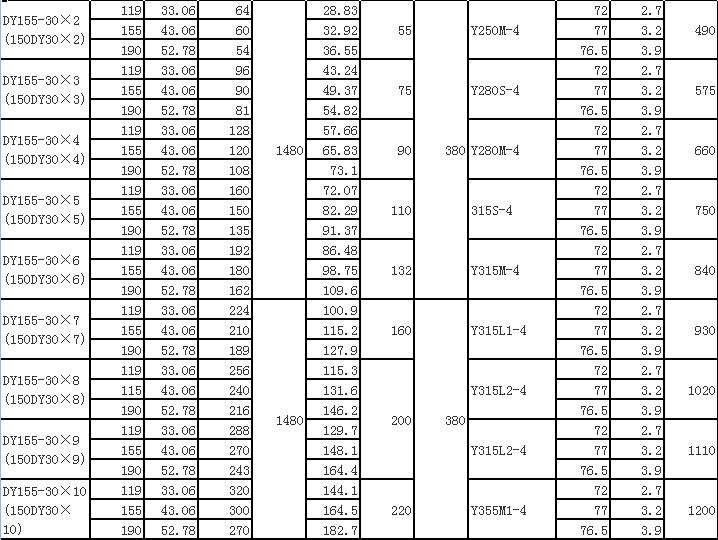 DY單吸多級節(jié)段式離心油泵(圖10)