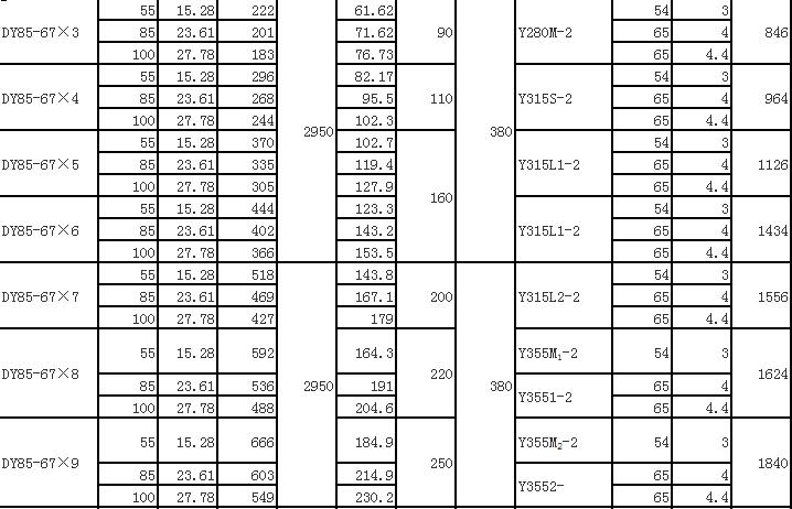 DY單吸多級節(jié)段式離心油泵(圖9)