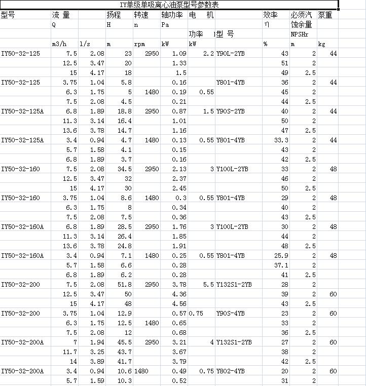 IY型離心油泵(圖1)