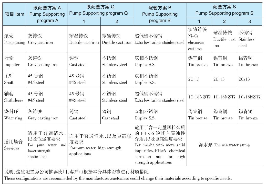 TDXS型新一代高性能中開式離心泵(圖10)