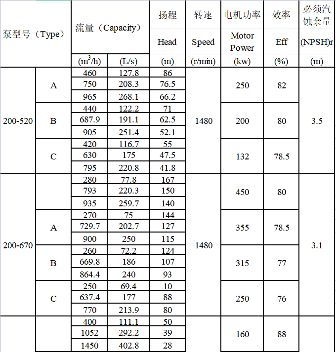 TDXS型新一代高性能中開式離心泵(圖11)