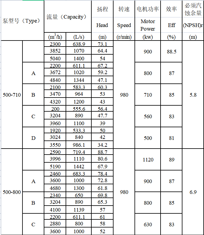 TDXS型新一代高性能中開式離心泵(圖19)