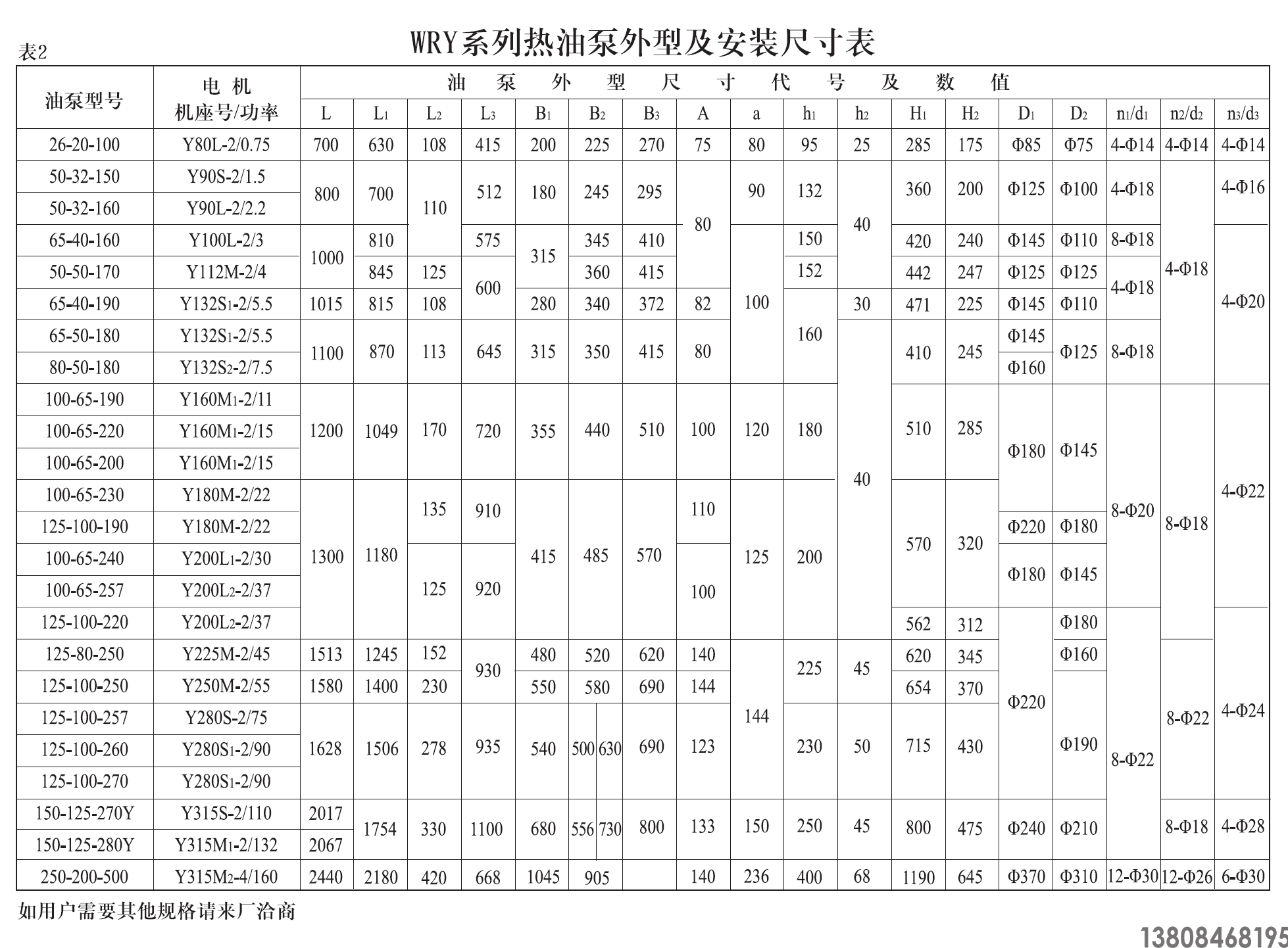 導(dǎo)熱油泵,高溫油泵(圖1)